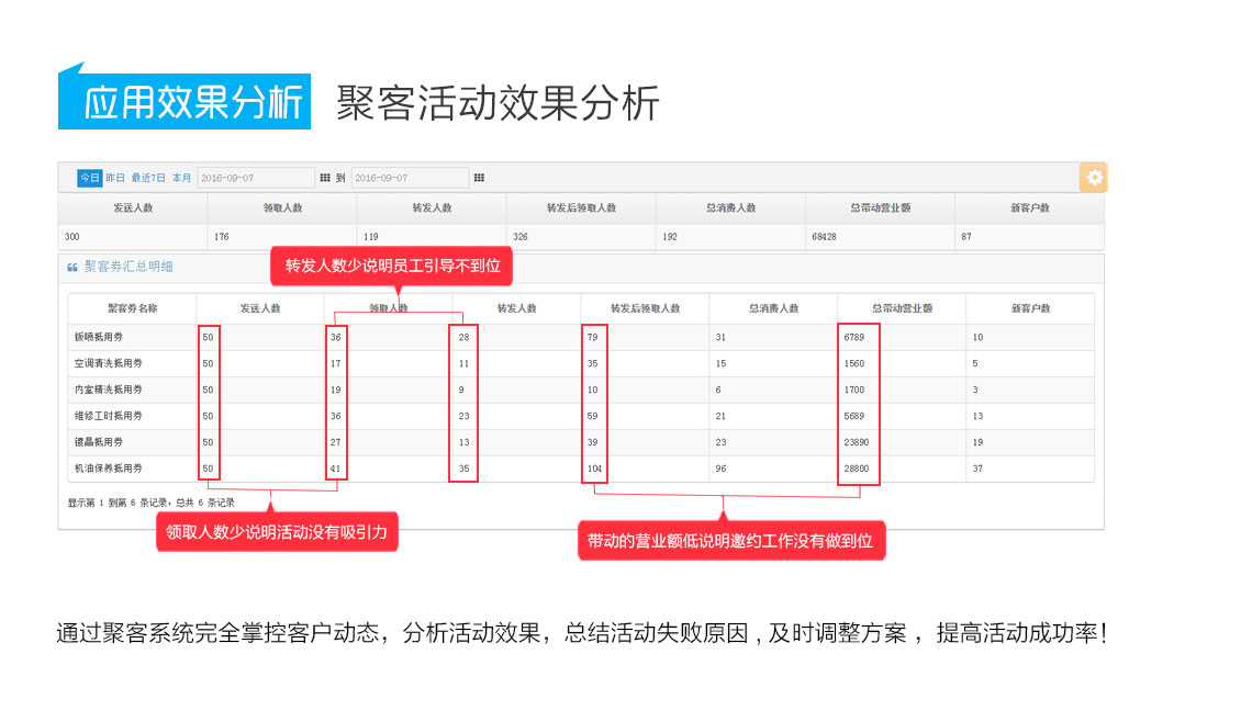 積客模式,聚客系統16