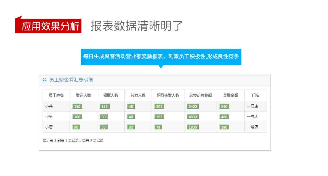 積客模式,聚客系統20